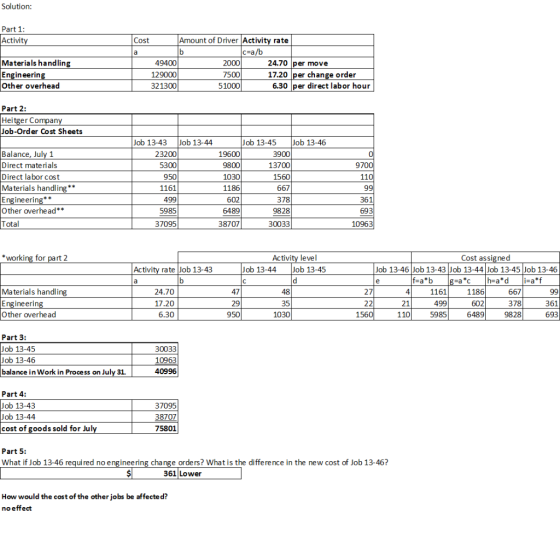 Solution: Part 1: Activity Cost Materials handling Engineering Other overhead Amount of Driver Activity rate c=a/b 49400 2000