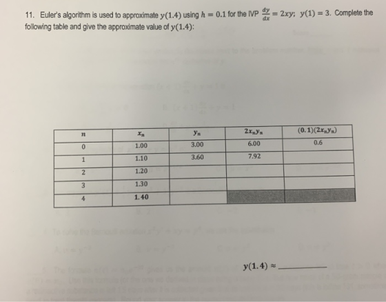 11. Eulers algorithm is used to approximate y(1.4) using h = 0.1 for the IVP following table and give the approximate value