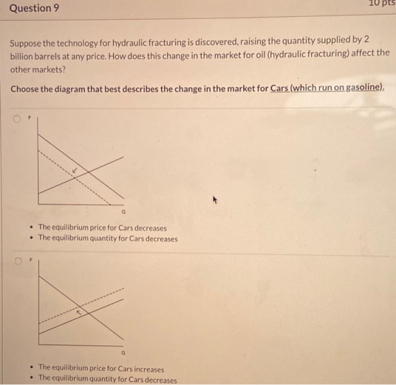 10 pts Question 9 Suppose the technology for hydraulic fracturing is discovered, raising the quantity supplied by 2 billion b