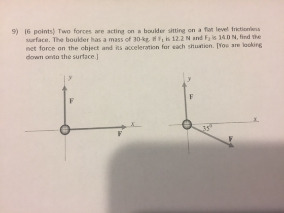 Two forces are acting on a boulder sitting on a fl