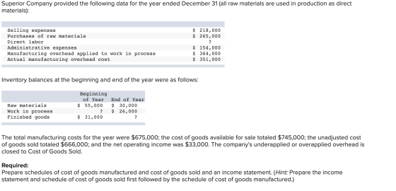 Superior Company provided the following data for the year ended December 31 (all raw materials are used in production as dire