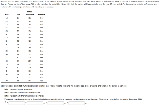 A recent 10-year study conducted by a research team at the Medical School was conducted to assess how age, blood pressure, and smoking relate to the risk of strokes. Assume that the following data are from a portion of this study. Risk is interpreted as the probability (times 100) that the patient will have a stroke over the next 10-year period. For the smoking variable, define a dummy variable with 1 indicating a smoker and 0 indicating a nonsmoker. Blood Pressure 152 163 155 Risk 24 13 56 28 51 18 31 37 15 Age 57 67 58 86 59 76 56 78 80 78 Smoker No No No Yes No 196 189 155 120 135 98 152 173 135 209 199 119 166 125 No 36 15 48 15 36 No No Yes Yes Yes No 70 67 60 82 80 62 59 No Yes No 34 37 207 (a) Develop an estimated multiple regression equation that relates risk of a stroke to the persons age, blood pressure, and whether the person is a smoker. Let x1 represent the persons age Let x2 represent the persons blood pressure Let x3 represent whether the person is a smoker If required, round your answers to three decimal places. For subtractive or negative numbers use a minus sign even if there is a sign before the blank. (Example: -300) X3