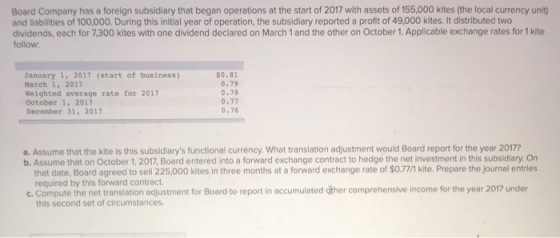 rations at the start of 2017 with assets of 155,000 kites (the local currency unit) liabilities of 100,000. During this initi