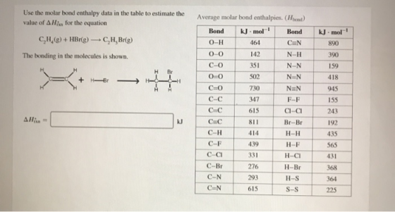 Use the molar bond enthalpy data in the table to estimate the value of A Han for the equation CH,g) + HBr(g) -CH Br(e) The bo