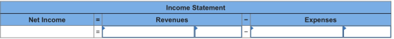 Income Statement Net Income Revenues Expenses II