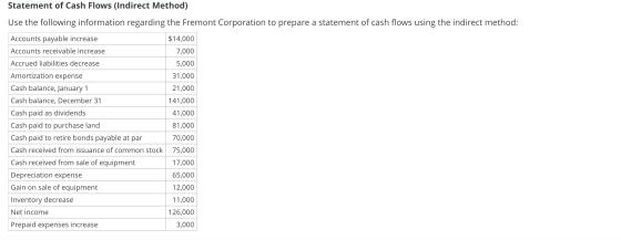 Statement of Cash Flows (Indirect Method) Use the following information regarding the Fremont Corporation to prepare a statem