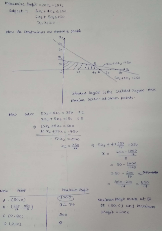 Go 40 2o 2 2 0 40 A 8o Shaded negion is the Oibinl re ron Anel Maxima occor et cornen points Crl 25o-1000 χ- So -Looo So-200 850 -20o So 子 Now Point Maximum phoit occox (S0 , 0) 9 11 +6 は and Maurnun c (o,30) DLOjo) 200