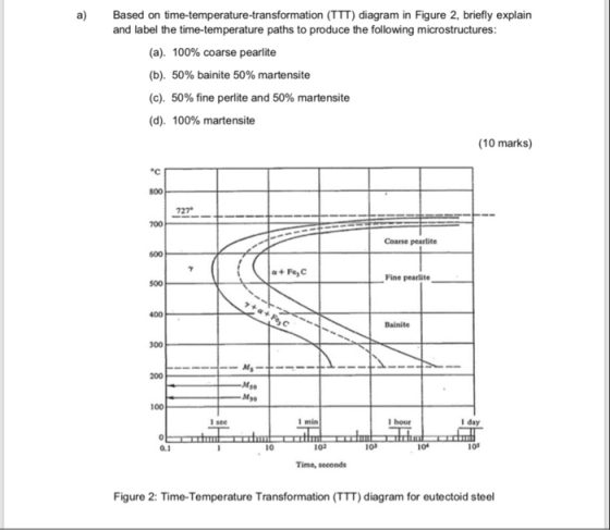 a) Based on time-temperature-transformation (TTT) diagram in Figure 2, briefly explain and label the time-temperature paths to produce the following microstructures (a), (b), (c). (d), 100% coarse pearlite 50% bainite 50% martensite 50% fine 100% martensite perlite and 50% martensite (10 marks) 800 727 700 Coarse pearlite 600 a + Fe,C Fine pearlite 500 400 300 200 100 1 see I min 1 hour I day 10 102 10) 10s Time, seconds Figure 2: Time-Temperature Transformation (TTT) diagram for eutectoid steel