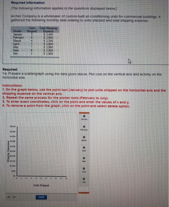 Required Information [The following information applies to the questions displayed below) Archer Company is a wholesaler of c