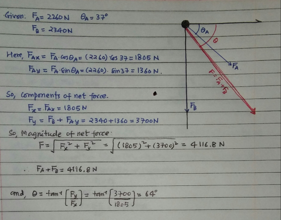 F = 2340 N So, Compoments of net foxce. So Magnitudle of net force FA+4116.8 N