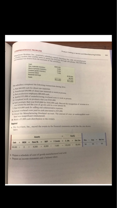 PREHENSIVE PROBLEM Modems, dem that ca n 0.000 cash for direct raw material od 50,000 of direct production employees $80,000