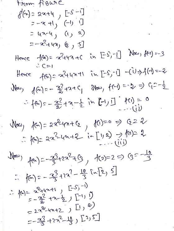 from figure 8(n) = 2x+4 , prat42) 2 ) ical Hence [-5-1] 1-2 +1} (-1).] =994, (1; 2) 5] Hence f(a)= x²4424C in [5,-1] Now, ff