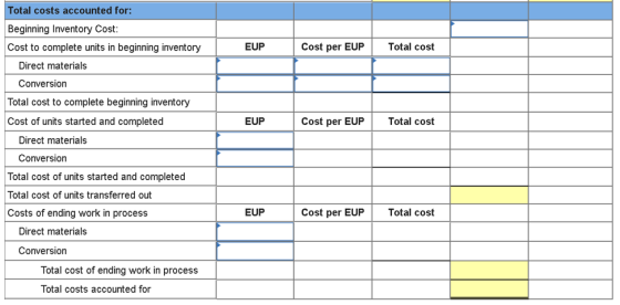 EUP Cost per EUP Total cost EUP Cost per EUP Total cost Total costs accounted for: Beginning Inventory Cost: Cost to complete