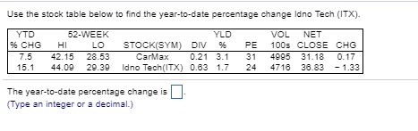 Use the stock table below to find the year-to-date percentage change ldno Tech (ITX). YTD 52-WEEK YLD VOL NET 96 CHG HI LO STOCK(SYM) DIV % PE 100s CLOSE CHG 7.5 42.15 28.53 CarMax 0.21 3.1 31 4995 31.18 0.17 The year-to-date percentage change is Type an integer or a decimal.)