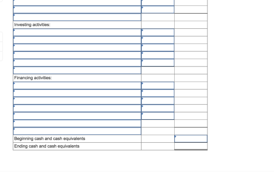 Investing activities: Financing activities: Beginning cash and cash equivalents Ending cash and cash equivalents