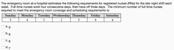 The emergency room at a hospital estimates the following requirements for registered nurses (RNs) for the late night shift ea
