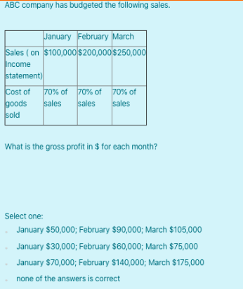 ABC company has budgeted the following sales. January February March Sales (on $100,000 $200,000 $250,000 Income statement Co