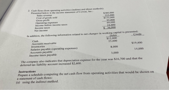 2. Cash flows from operating activities (indirect and direct methods). Presented below is the income statement of Cowan, Inc.