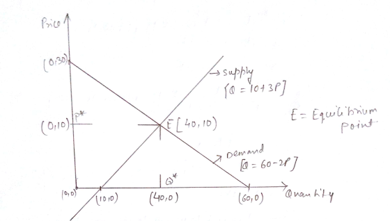 (0/30) oi (0,0)に 011 E40, 1b Poind Dema ID 1O Go, D