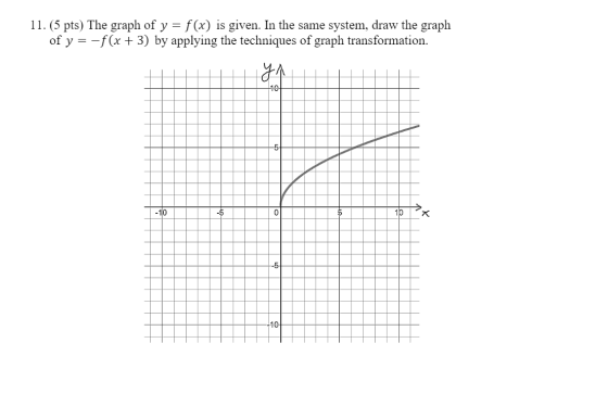 11. (5 pts) The graph of y = f(x) is given. In the same system, draw the graph of y = -f(x + 3) by applying the techniques of