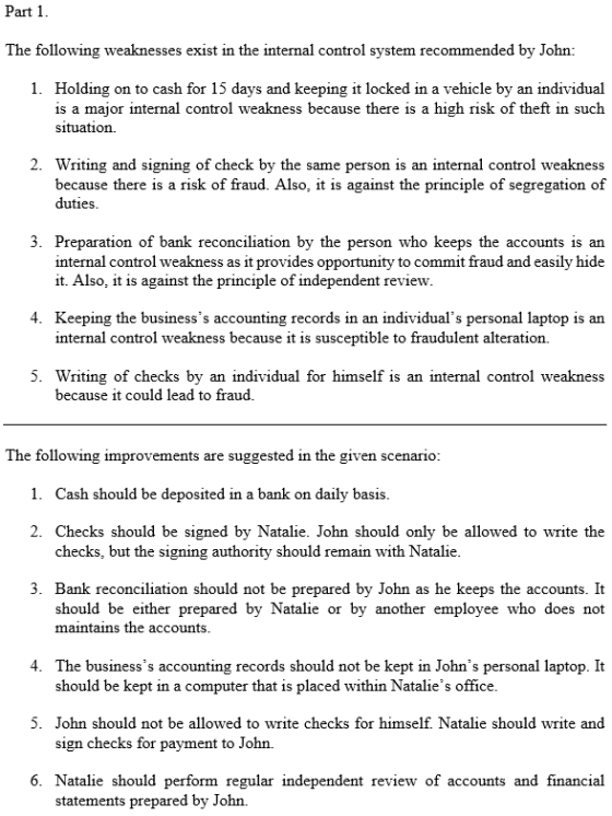 Part 1 The following weaknesses exist in the internal control system recommended by John: 1. Holding on to cash for 15 days a