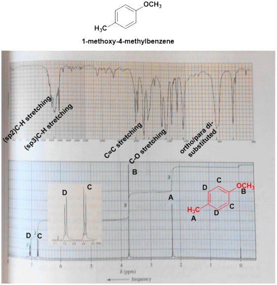 OCH3 H3C 1-methoxy-4-methylbenzene OCH D C 6 (ppm)