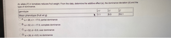 An allele (F) in tomatoes reduces fruit weight. From the data, determine the additive effect (a), the dominance deviation ()
