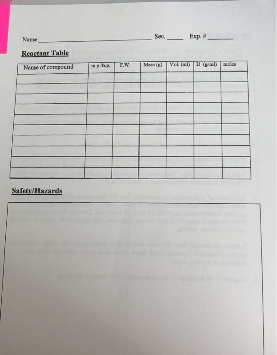 Name Sec. Exp. #__ Reactant Table Name of compound mp.b.p. F.W. Mass (8) Vol. (ml) D (g/ml) moles Safety/Hazards