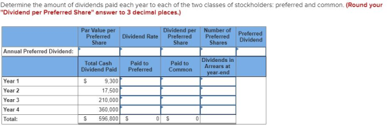 Determine the amount of dividends paid each year to each of the two classes of stockholders: preferred and common. (Round you