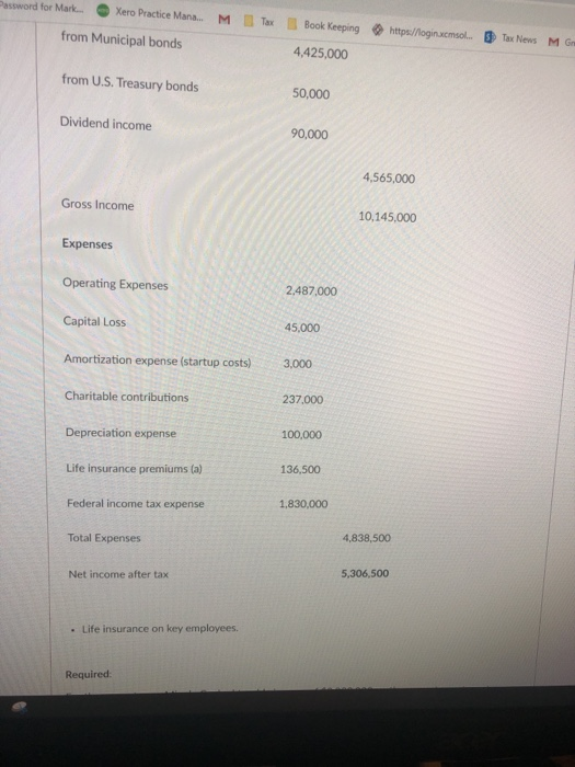Password for Mark Xero Practice Mana... МТан Book Keeping from Municipal bonds https://logincmol Tax News MG 4,425,000 from U