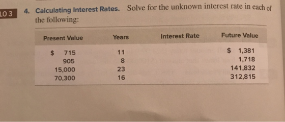 4. Calculating Interest Rates. the following: Solve for the unknown interest rate in each of LO 3 Future Value Interest Rate
