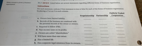 Relate come to business E13 (LO 2) Listed below are several statements regarding different forms of business organization Ins