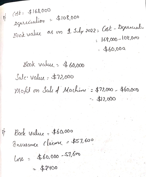 Cost: $168,000 $108,000 Aearecialiov Cast-Depaesat Book valuu as n 1 July 20O22 : 168,000-102,000 460,00a Bok valu$ 60,000 Sa