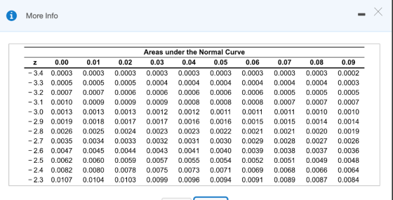 More Info Areas under the Normal Curve z0.00 0.01 0.02 0.03 0.04 0.050.06 0.07 0.080.09 -3.4 0.0003 0.0003 0.0003 0.0003 0.0003 0.0003 0.0003 0.0003 0.0003 0.0002 -3.3 0.0005 0.0005 0.0005 0.0004 0.0004 0.0004 0.0004 0.0004 0.0004 0.0003 -3.2 0.0007 0.0007 0.0006 0.0006 0.0006 0.0006 0.0006 0.0005 0.0005 0.0005 3.1 0.0010 0.0009 0.0009 0.0009 0.0008 0.0008 0.0008 0.0007 0.0007 0.0007 -3.0 0.0013 0.0013 0.0013 0.0012 0.0012 0.0011 0.0011 0.0011 0.0010 0.0010 -2.9 0.0019 0.0018 0.0017 0.0017 0.0016 0.0016 0.0015 0.0015 0.0014 0.0014 5 2 2.8 0.0026 0.0025 0.00240.0023 0.0023 0.0022 0.0021 0.0021 0.0020 0.0019 2.7 0.0035 0.0034 0.0033 0.0032 0.0031 0.0030 0.0029 0.0028 0.0027 0.0026 2.6 0.0047 0.0045 0.0044 0.0043 0.004 0.0040 0.0039 0.0038 0.0037 0.0036 -2.5 0.0062 0.0060 0.00590.0057 0.0055 0.0054 0.0052 0.0051 0.0049 0.0048 -2.4 0.0082 0.0080 0.0078 0.0075 0.0073 0.0071 0.0069 0.0068 0.0066 0.0064 -2.3 0.0107 0.0104 0.0103 0.0099 0.0096 0.0094 0.0091 0.0089 0.0087 0.0084 2