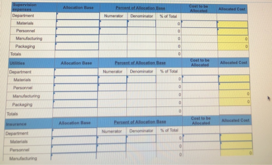 Supervision expenses Department Allocation Base Cost to be Allocated Allocated Cost Percent of Allocation Base Numerator Deno