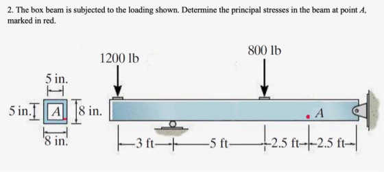2. The box beam is subjected to the loading shown. Determine the principal stresses in the beam at point A, marked in red. 80