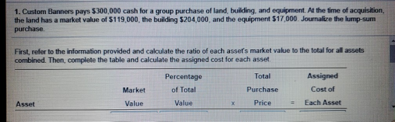 1. Custom Banners pays $300,000 cash for a group purchase of land, building, and equipment. At the time of acquisition, the l