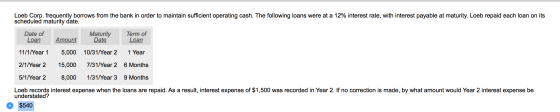Loeb Corp. frequently borrows from the bank in order to maintain sufficient operating cash. The following loans were at a 12%