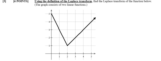 [3] [6 POINTS] Using the definition of the Laplace transform, find the Laplace transform of the function below. (The graph co