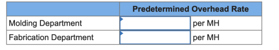 Predetermined Overhead Rate per MH Molding Department Fabrication Department per MH