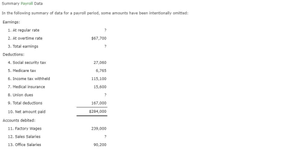 Summary Payroll Data In the following summary of data for a payroll period, some amounts have been intentionally omitted: Ear