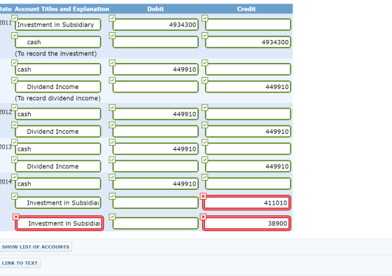 Date Account Titles and Explanation Debit Credit 2011 Investment in Subsidiary 4934300 4934300 cash (To record the investment