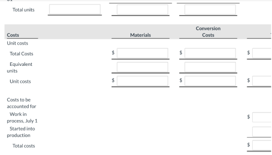 Total units Conversion Costs Costs Materials Unit costs Total Costs $ $ $ Equivalent units Unit costs $ $ $ Costs to be accou