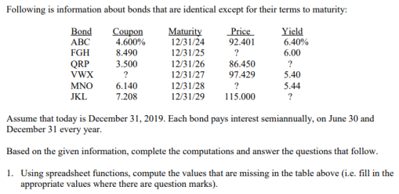 Following is information about bonds that are identical except for their terms to maturity: Price 92.401 Yield 6.40% 6.00 Bon