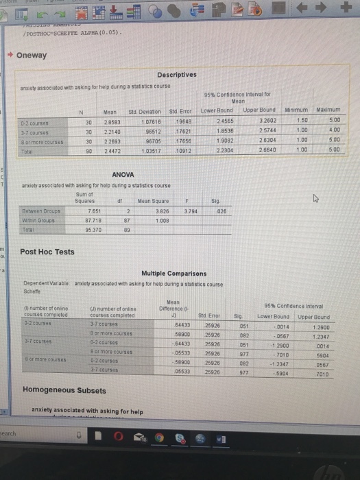 /POSTBOC-SCHEFEE ALPHA (0.05) Oneway Descriptives anciety associated with asking for help during a statistics course 95% confidence interval for Mean Mean Std. Deviaton Std Error Lower Bound Upper Bound Minimum Maximum 5.00 1.50 30 28583 30 2.2140 8 or more courses 30 226939670576 90 2.4472 3.2602 2.8304 2.23042.6640 2 4565 8536 1.9082 0761619648 0-2 courses 3-7 courses 2.5744 1.00 400 96512 17621 9670517656 100 1.00 4.00 5.00 5.00 10912 ANOVA anuiety associated with asking for help during a statistics course Sum of dr Sig. Beteeen Oroups whin Groups 7651 87.718 95 370 Mean Square 3.826 1008 3.794 026 87 otal 89 mPost Hoc Tests Multiple Comparisons Dependent Variable aniety associated with asking for help during a statistics course Schete Mean 95% confidence interval 0 number of onine ourses completed J) number of online courses complesed 3-7 courses 8 or more courses 0-2 courses 8 or more courses Std. ErrorSig Lower Bound Upper Bound 2900 1.2347 0014 5904 0567 0-2 courses 443325926 58900 25926 051 082 051 977 082 977 0014 0567 12900 7010 1.2347 5904 3-7 courses 64433 259 0553325926 5890025926 05533 25926 3-7 Courses Homogeneous Subsets anxiety associated with asking for help