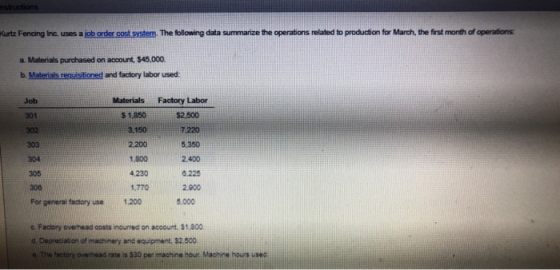 Kurtz Fencing Inc. uses a job order cost system. The following data summarize the operations related to production for March,