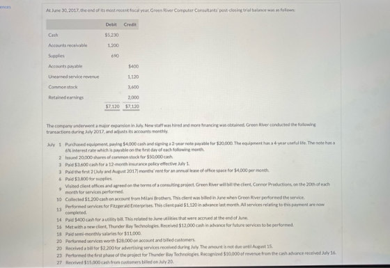 At June 30, 2017, the end of its most recent fiscal year Green River Computer Consultants post-closing trial balance was as f