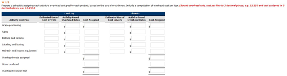 (c) Prepare a schedule assigning each activitys overhead cost pool to each product, based on the use of cost drivers. Includ