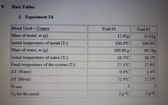 Data Tables 1. Experiment 2A Trial #1 Trial #2 15.61g 100.0°C 15.61g 100.0°C 99.74g 100.00 g Metal Used= Copper Mass of metal