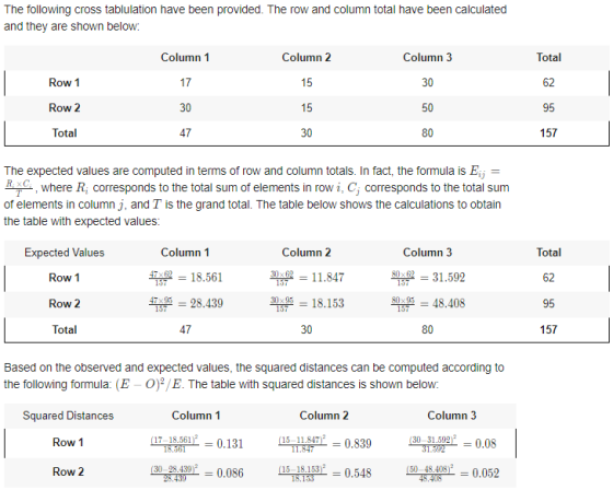 The following cross tablulation have been provided. The row and column total have been calculated and they are shown below: T